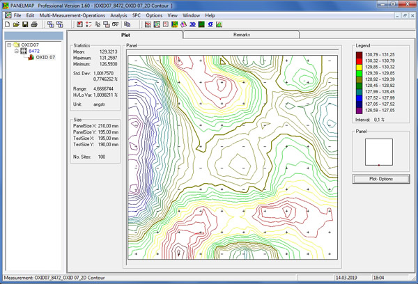 PANELMAP 2D Contour Plot