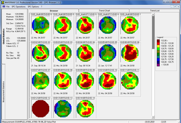 WAFERMAP SPC Browser